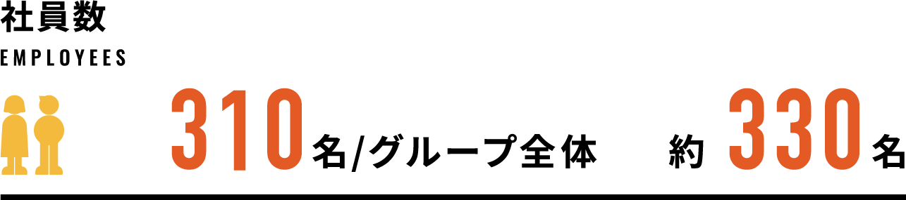社員数