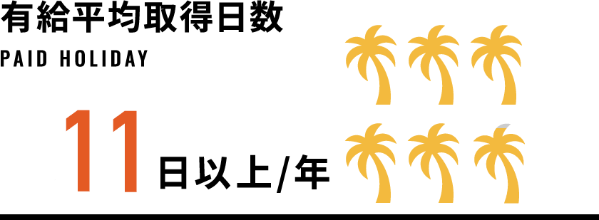 有給平均取得日数