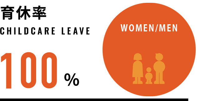 育休率